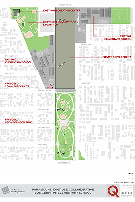 Zamboni Elementary Concept